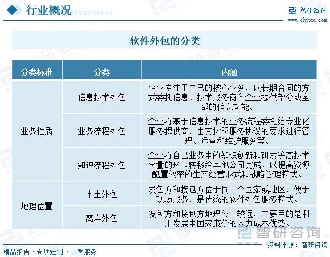 如何全面理解“网络技术服务”的经营范围?四通八达信息带你一探究竟。