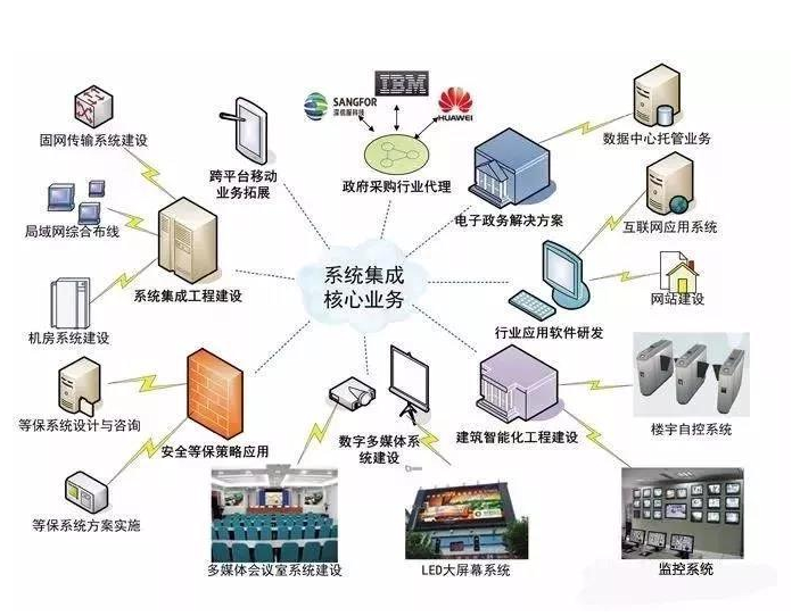 如何界定“网络技术服务”的具体经营范围?