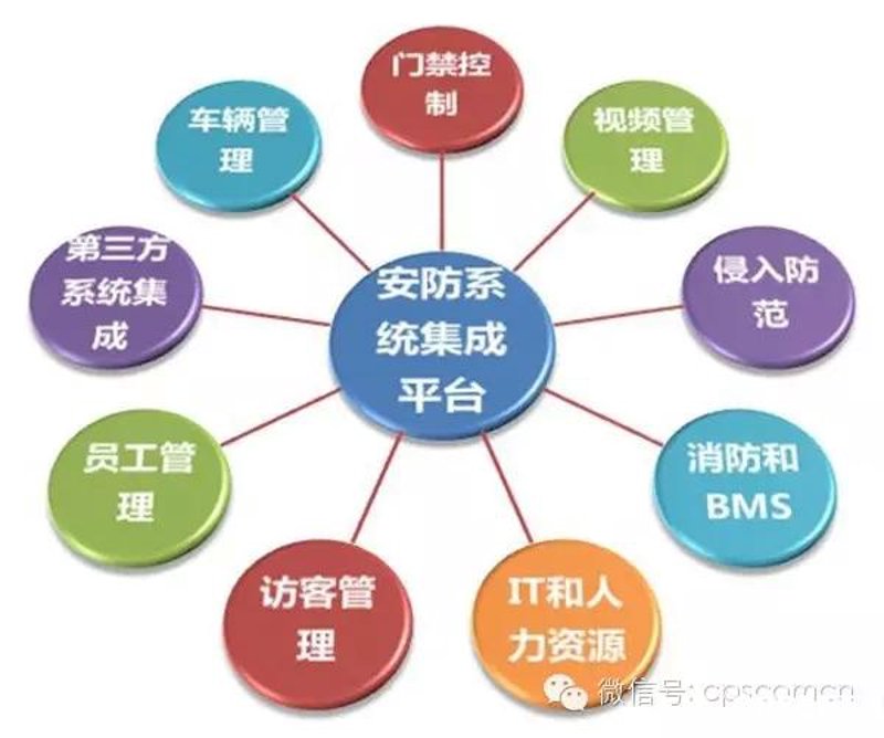 信息系统集成到底包含些什么?