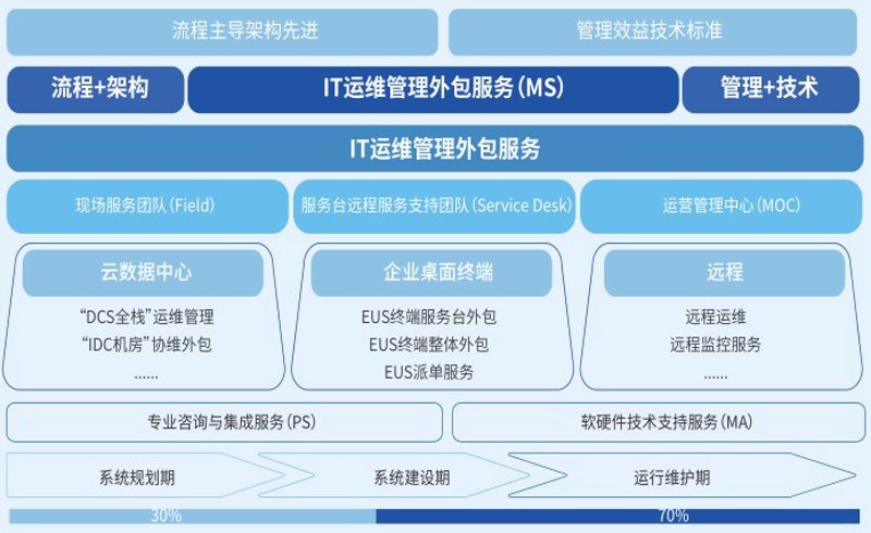 网络技术服务合同:常见问题与解决之道