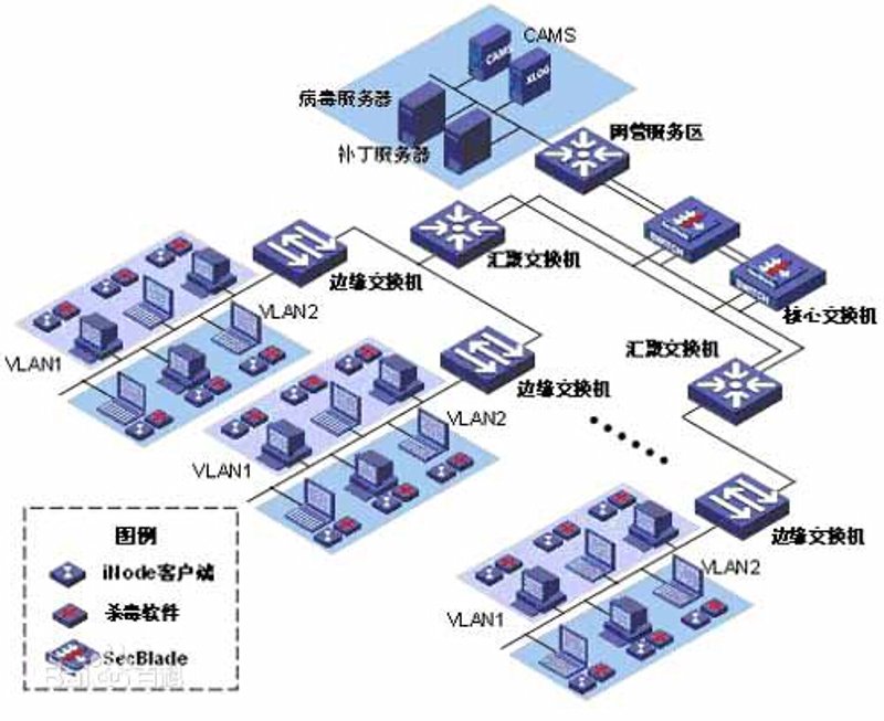 信息系统集成服务究竟属于哪个行业?