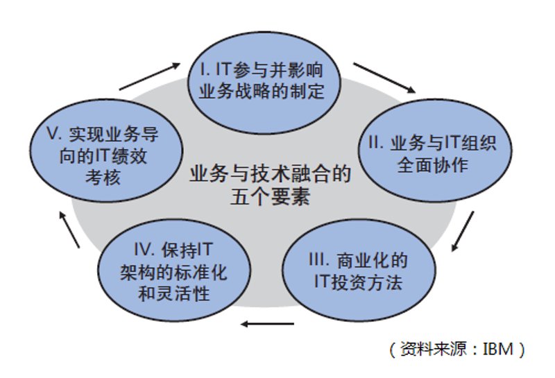 系统集成项目管理证书有什么用?让项目经理不再迷茫!