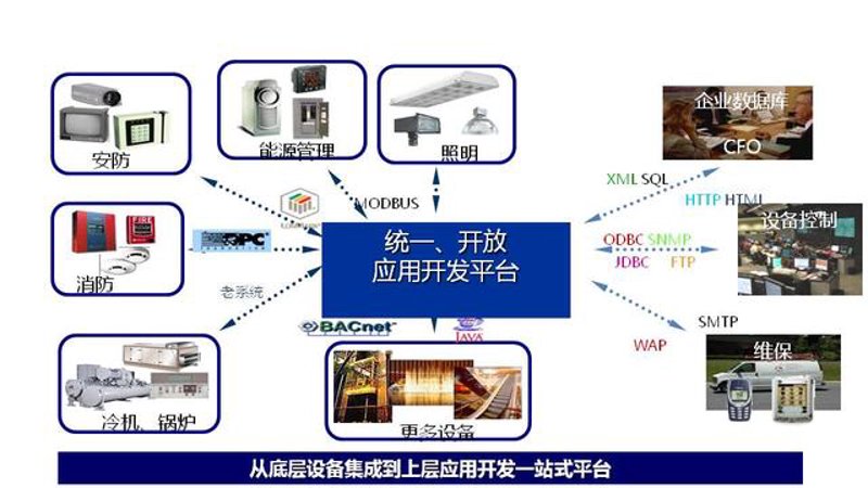 IT外包,做企业数字化转型的“加速器”