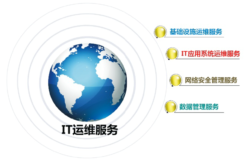 故事叙述类:如何撰写一份高效、严谨的网络技术服务合同